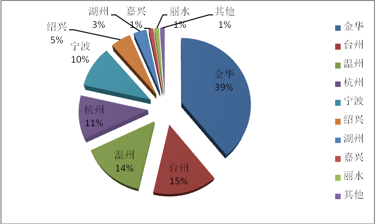esball(中国区)官方网站