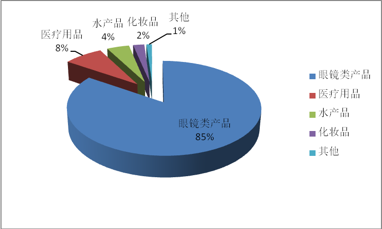 esball(中国区)官方网站